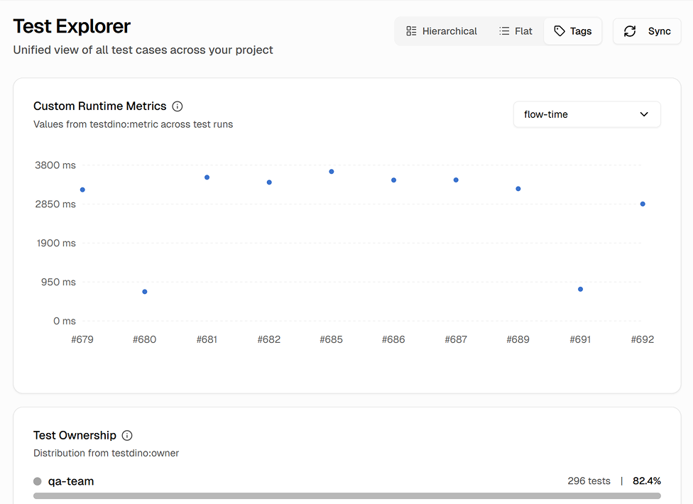 Custom metrics tracked as time-series data